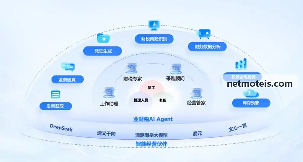 J9物联网综合管控中枢