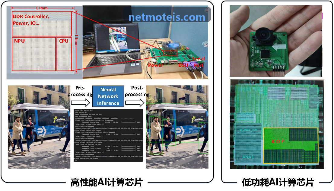 J9综合管理系统与资质认证